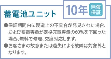 蓄電池ユニット
無償保証10年
●保証期間内に製造上の不具合が発見された場合、 および蓄電容量が定格充電容量の60%を下回った 場合、無料で修理、交換対応します。
●お客さまの故意または過失による故障は対象外と なります。