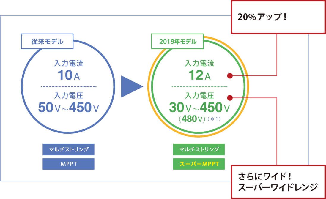 住宅・低圧産業用 | デルタ電子株式会社 住宅・低圧産業用 | デルタ電子株式会社
